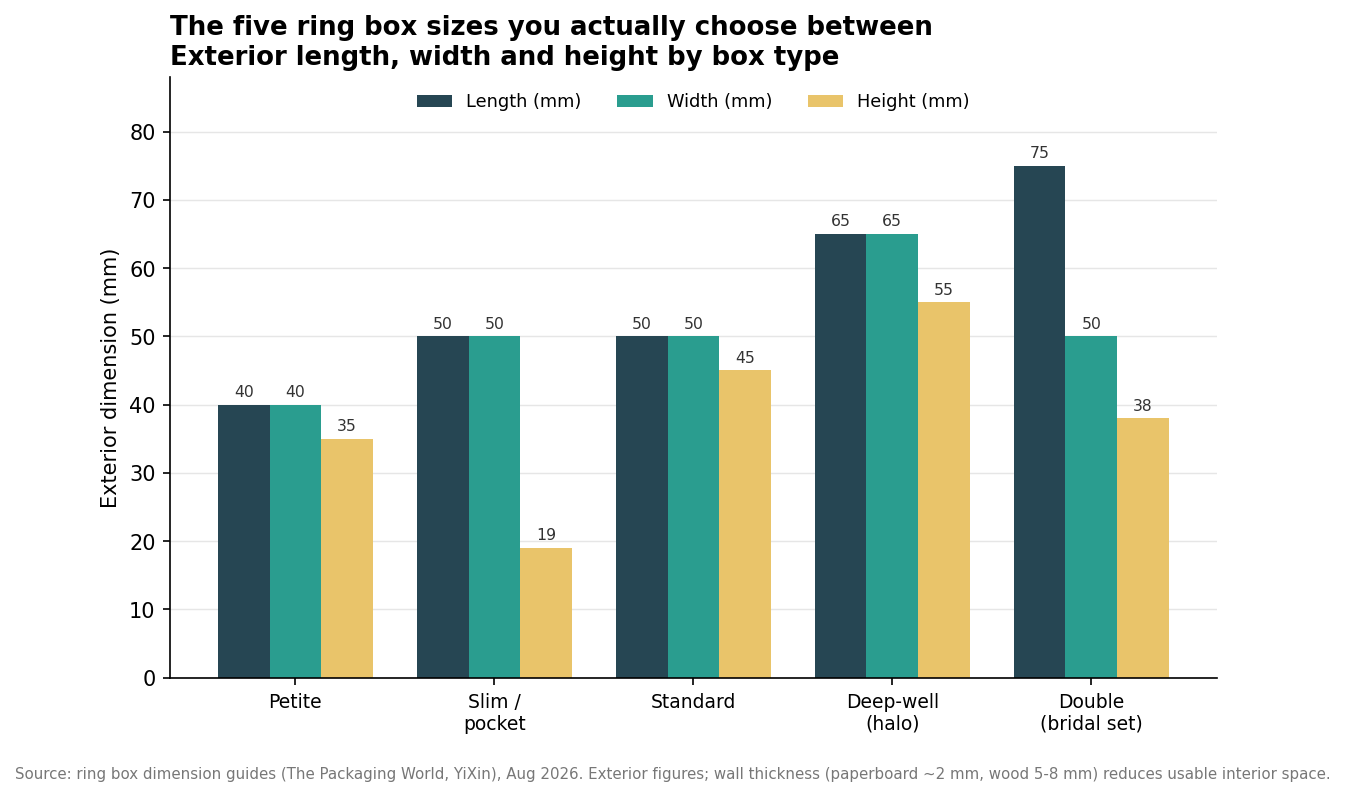Which Ring Box Fits Which Ring: A Size-and-Style Guide by Occasion